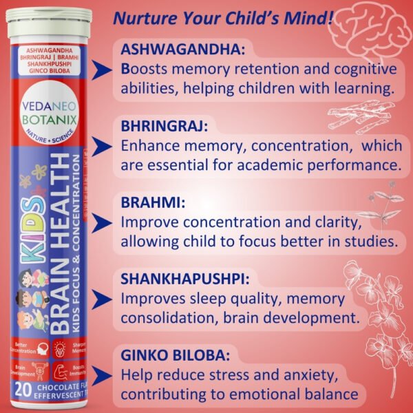 bhringraj,shankhpushpi,brahmi,ginko biloba,effervescent tablet,Ashwagandha for kids,bhringraj uses for kids brain development,shankhpushpi for kids,brahmi for brain of child,ginko biloba for kids brain health,Effervescent tablets for kids brain health,kids brain development